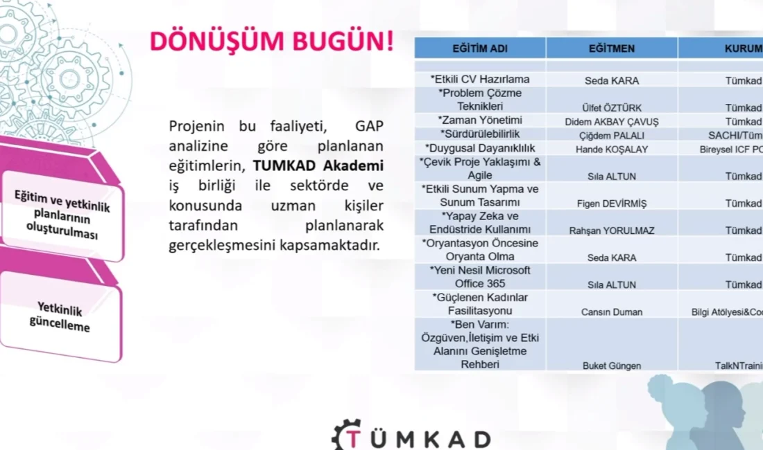  Tüm...